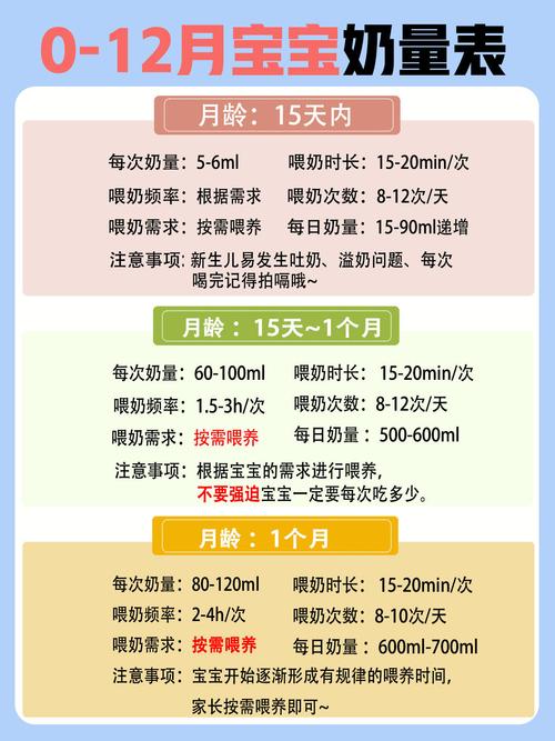 新生儿出生后每隔几小时喂一次奶粉合适？夜间喂养需要叫醒吗？-第1张图片-郑州医学网