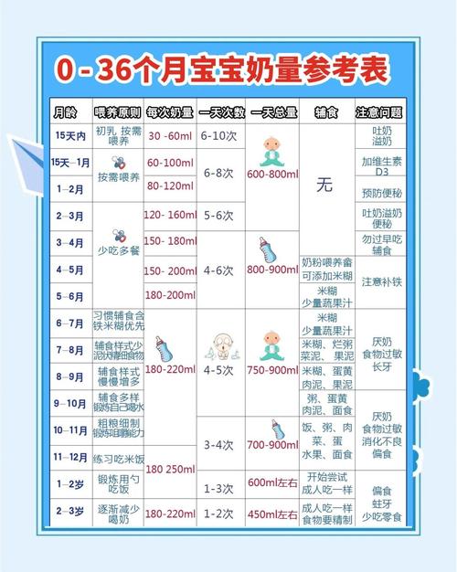 新生儿出生后每隔几小时喂一次奶粉合适？夜间喂养需要叫醒吗？-第2张图片-郑州医学网