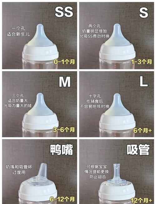 新生儿住院期间需要带奶瓶吗？医院会提供喂养用品吗？-第3张图片-郑州医学网