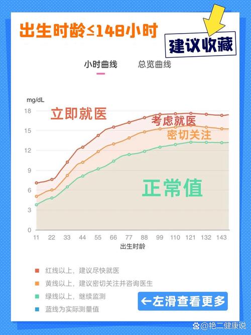 新生儿黄疸157μmol/L算高吗?需要治疗吗?对宝宝有影响吗?-第3张图片-郑州医学网 新生儿黄疸157μmol/L算高吗?需要治疗吗?对宝宝有影响吗?-第3张图片-郑州医学网