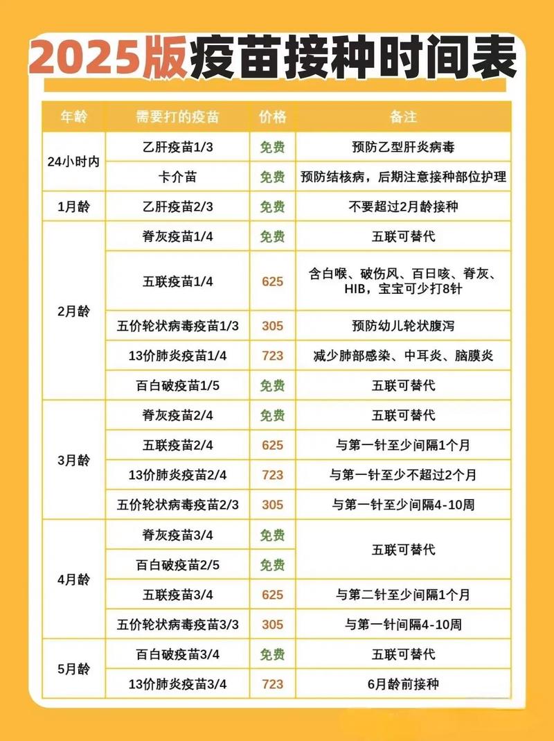 新生儿疫苗接种需要带哪些证件和物品？家长提前准备全了吗？-第1张图片-郑州医学网