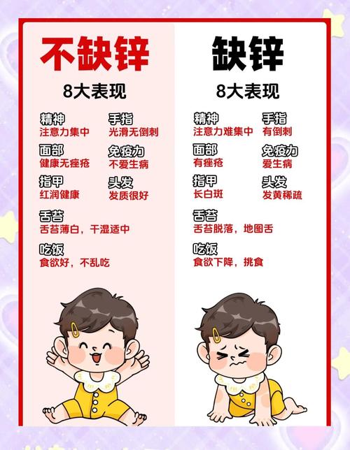 儿童缺锌有哪些典型表现？家长如何通过这些症状及早发现？-第1张图片-郑州医学网