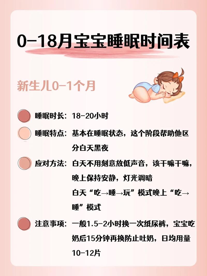 新生儿每天正常睡眠时长应该是多少?不同月龄的睡眠需求有何差异?-第1张图片-郑州医学网 新生儿每天正常睡眠时长应该是多少?不同月龄的睡眠需求有何差异?-第1张图片-郑州医学网