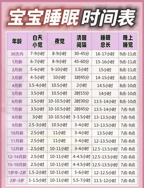 新生儿每天正常睡眠时长应该是多少?不同月龄的睡眠需求有何差异?-第3张图片-郑州医学网 新生儿每天正常睡眠时长应该是多少?不同月龄的睡眠需求有何差异?-第3张图片-郑州医学网