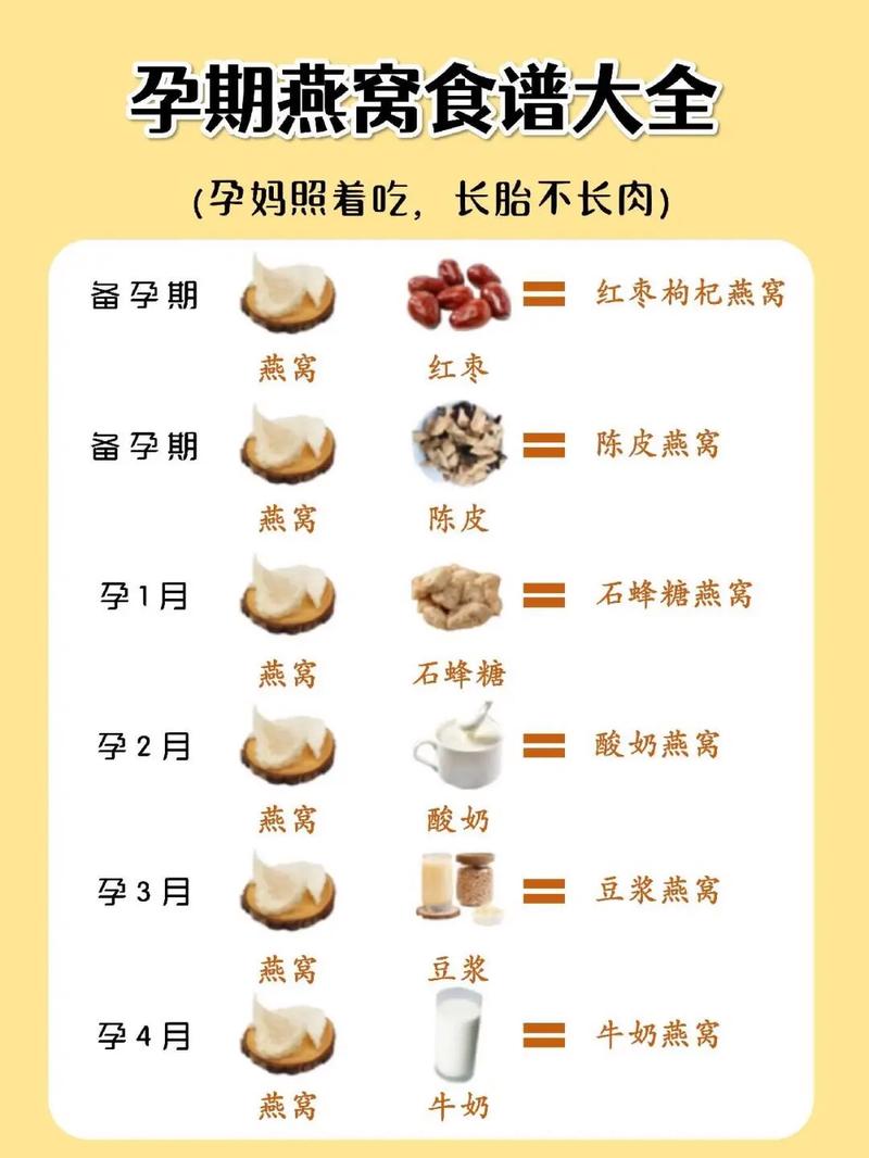 孕期燕窝到底该怎么吃？每天吃多少量才最科学有效？-第1张图片-郑州医学网