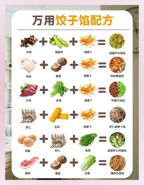 儿童饺子馅种类丰富多样，有哪些适合不同年龄段宝宝的健康选择呢？-第1张图片-郑州医学网