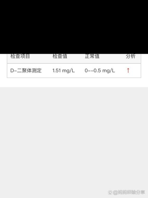 孕期D-二聚体升高必须打肝素吗?有哪些注意事项和风险?-第2张图片-郑州医学网 孕期D-二聚体升高必须打肝素吗?有哪些注意事项和风险?-第2张图片-郑州医学网