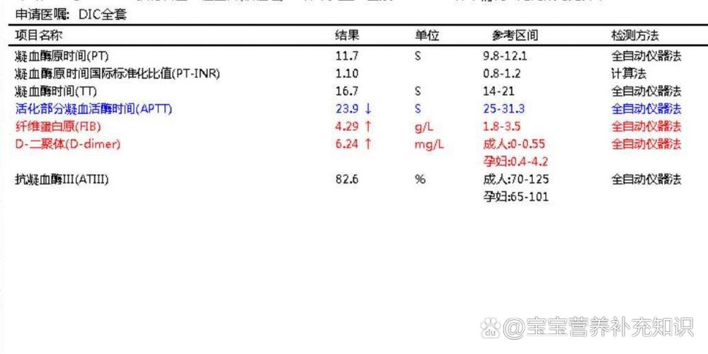 孕期D-二聚体升高必须打肝素吗?有哪些注意事项和风险?-第3张图片-郑州医学网 孕期D-二聚体升高必须打肝素吗?有哪些注意事项和风险?-第3张图片-郑州医学网