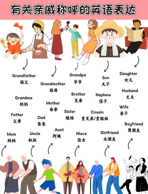 如何让孩子轻松掌握英语家庭成员称呼并灵活运用?-第2张图片-郑州医学网 如何让孩子轻松掌握英语家庭成员称呼并灵活运用?-第2张图片-郑州医学网