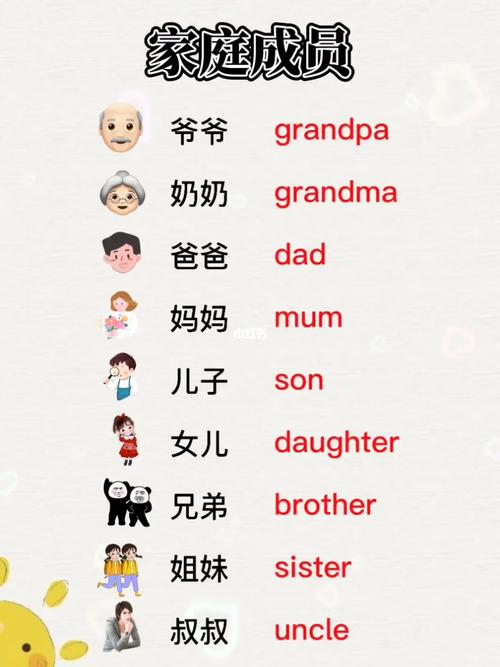 如何让孩子轻松掌握英语家庭成员称呼并灵活运用?-第1张图片-郑州医学网 如何让孩子轻松掌握英语家庭成员称呼并灵活运用?-第1张图片-郑州医学网