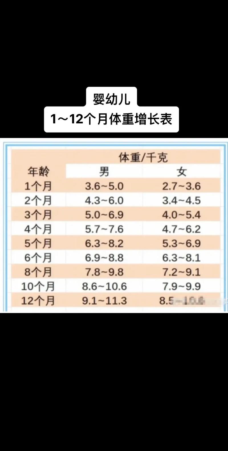 新生儿体重多少算正常?过高或过低会有健康风险吗?-第2张图片-郑州医学网 新生儿体重多少算正常?过高或过低会有健康风险吗?-第2张图片-郑州医学网