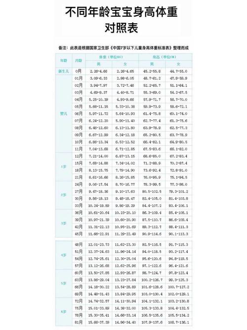 新生儿体重多少算正常?过高或过低会有健康风险吗?-第3张图片-郑州医学网 新生儿体重多少算正常?过高或过低会有健康风险吗?-第3张图片-郑州医学网