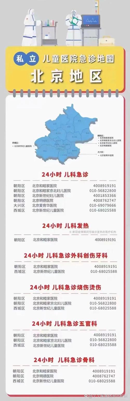 北京儿童医院的具体地址在哪里？周边交通和停车信息方便吗？-第2张图片-郑州医学网