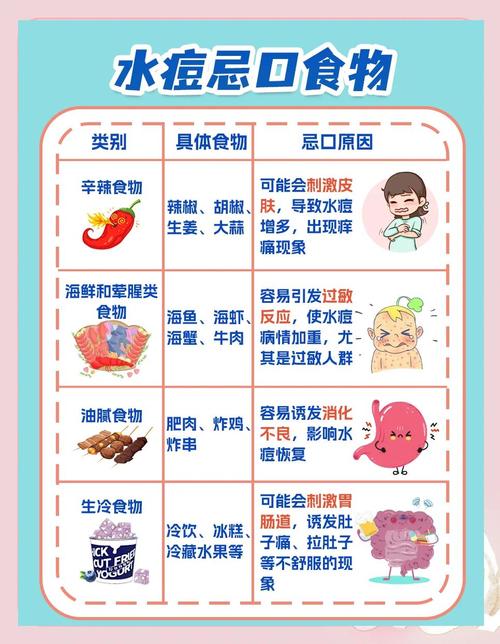 儿童出水痘时饮食禁忌有哪些?这些食物吃了会加重病情吗?-第1张图片-郑州医学网 儿童出水痘时饮食禁忌有哪些?这些食物吃了会加重病情吗?-第1张图片-郑州医学网