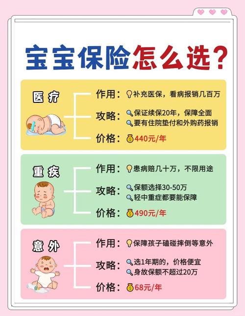 新生儿出生后多久必须办理医保？逾期会有哪些影响？-第3张图片-郑州医学网