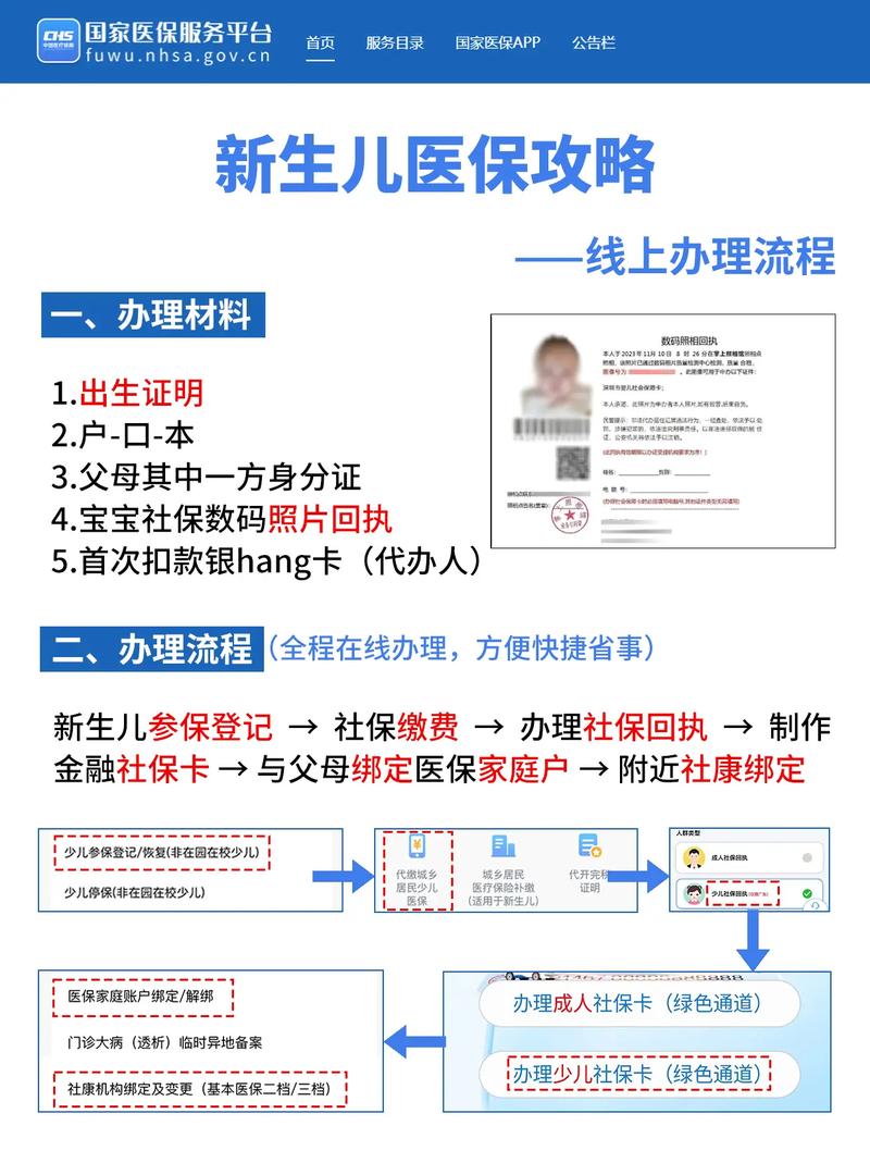 新生儿出生后多久必须办理医保？逾期会有哪些影响？-第2张图片-郑州医学网