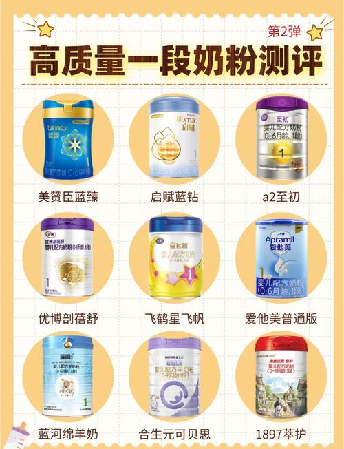 新生儿最好消化的奶粉怎么选？不同体质宝宝如何匹配消化好奶粉？-第1张图片-郑州医学网