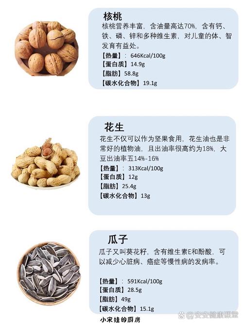 儿童吃坚果有哪些注意事项？不同年龄段适合吃哪些坚果？-第2张图片-郑州医学网