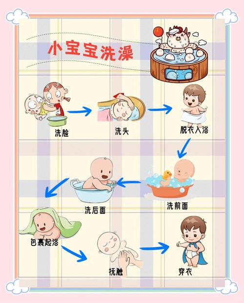 新生儿多久洗澡才科学？水温、时长、细节到底该怎么把握？-第1张图片-郑州医学网