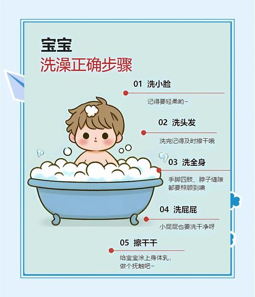 新生儿多久洗澡才科学？水温、时长、细节到底该怎么把握？-第2张图片-郑州医学网