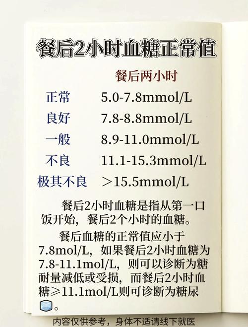 孕期餐后两小时血糖8mmol/L算高吗？需要怎么调整饮食呢？-第2张图片-郑州医学网