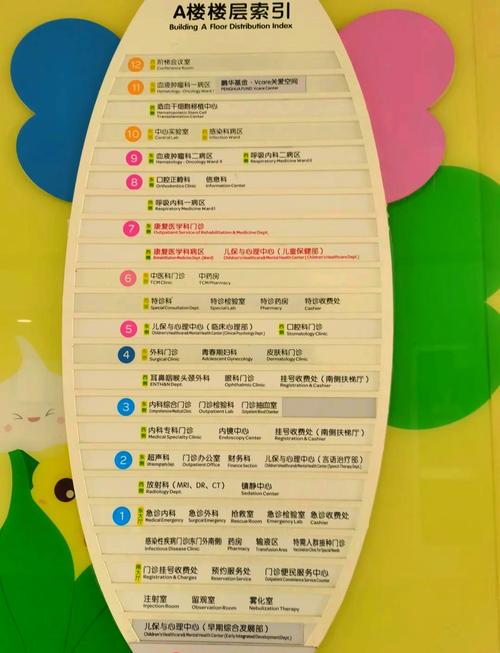 深圳儿童医院几点上班？周末和节假日门诊时间是否与平时一致？-第1张图片-郑州医学网