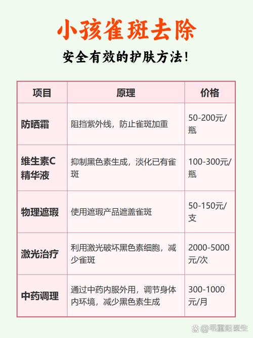 儿童淡化雀斑的小窍门安全有效吗？适合不同年龄段吗？-第1张图片-郑州医学网