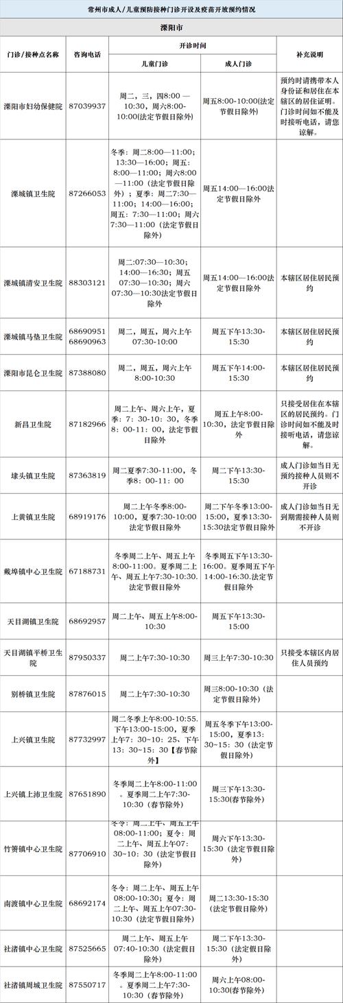 丹阳儿童医院几点上班？上班时间及节假日安排是怎样的？-第1张图片-郑州医学网
