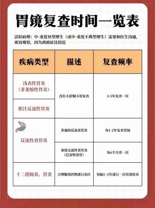 怀孕期间胃镜检查安全吗？对胎儿有影响吗？-第1张图片-郑州医学网
