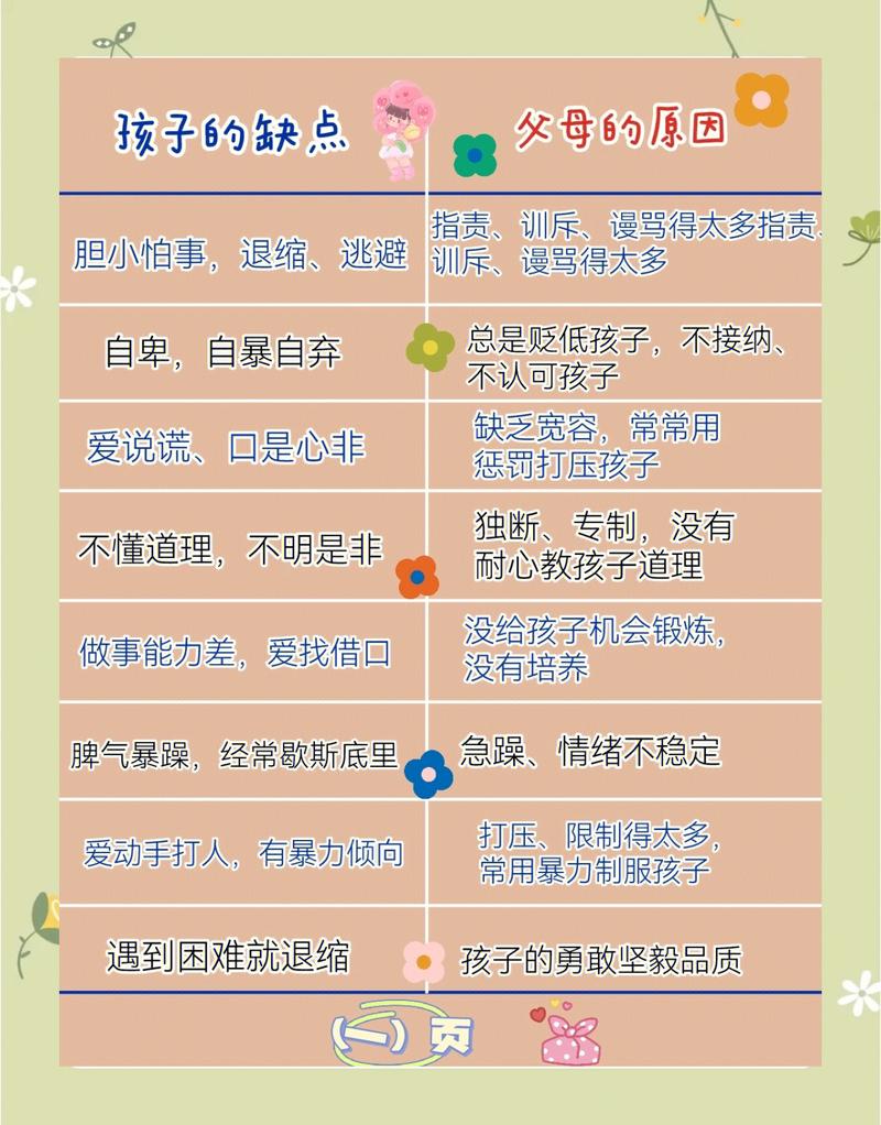 儿童叛逆期到底分几个阶段？不同阶段的表现和应对方法有何差异？-第1张图片-郑州医学网