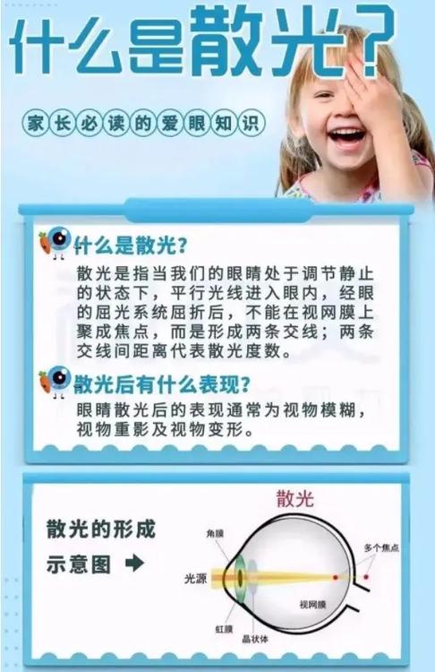 儿童散光的具体症状有哪些？家长该如何早期识别与应对？-第1张图片-郑州医学网
