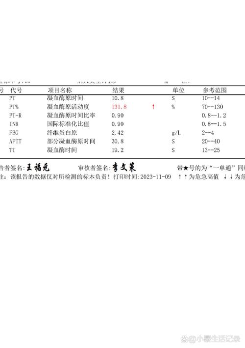 孕期凝血酶原活动度偏高,会对胎儿和孕妇造成哪些影响?-第1张图片-郑州医学网 孕期凝血酶原活动度偏高,会对胎儿和孕妇造成哪些影响?-第1张图片-郑州医学网