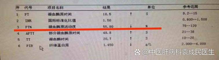 孕期凝血酶原活动度偏高，会对胎儿和孕妇造成哪些影响？-第2张图片-郑州医学网