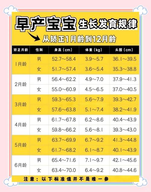新生儿一个月体重增长多少算正常？不同宝宝差异大吗？-第2张图片-郑州医学网