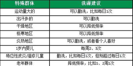 冬天孕妇几天洗一次澡最合适?频率不当会着凉或影响皮肤健康吗?-第2张图片-郑州医学网 冬天孕妇几天洗一次澡最合适?频率不当会着凉或影响皮肤健康吗?-第2张图片-郑州医学网