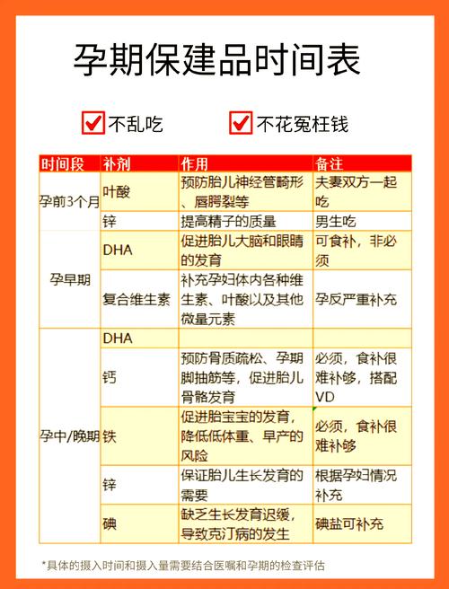 孕期营养素到底什么时候补才最科学？不同阶段补充重点有何不同？-第2张图片-郑州医学网