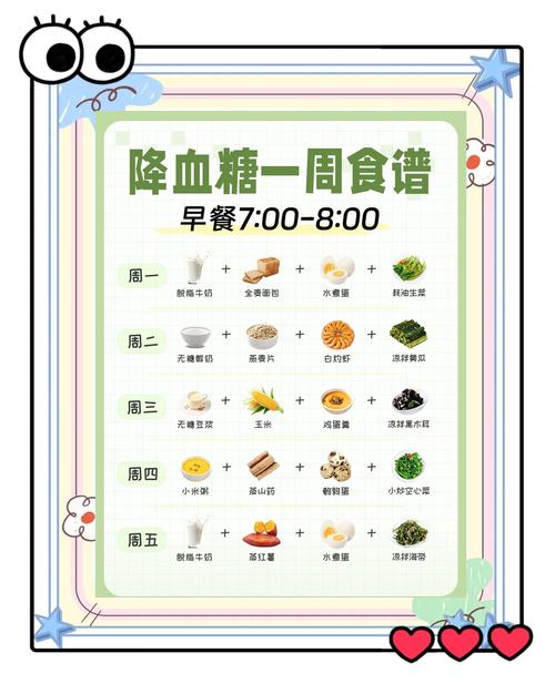 孕期餐后血糖高怎么降？有哪些科学方法能快速平稳血糖？-第3张图片-郑州医学网