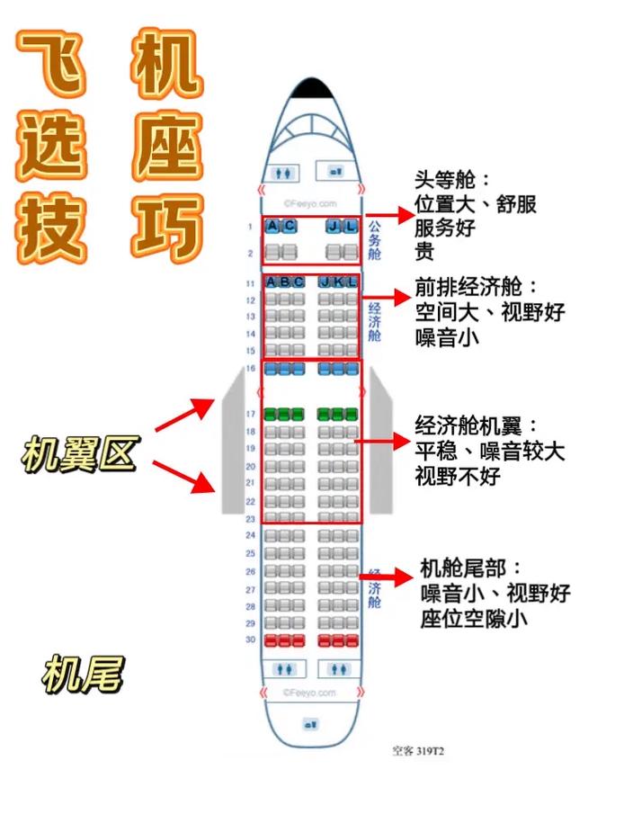 带儿童坐飞机选座，经济舱中间排还是过道更合适？-第2张图片-郑州医学网