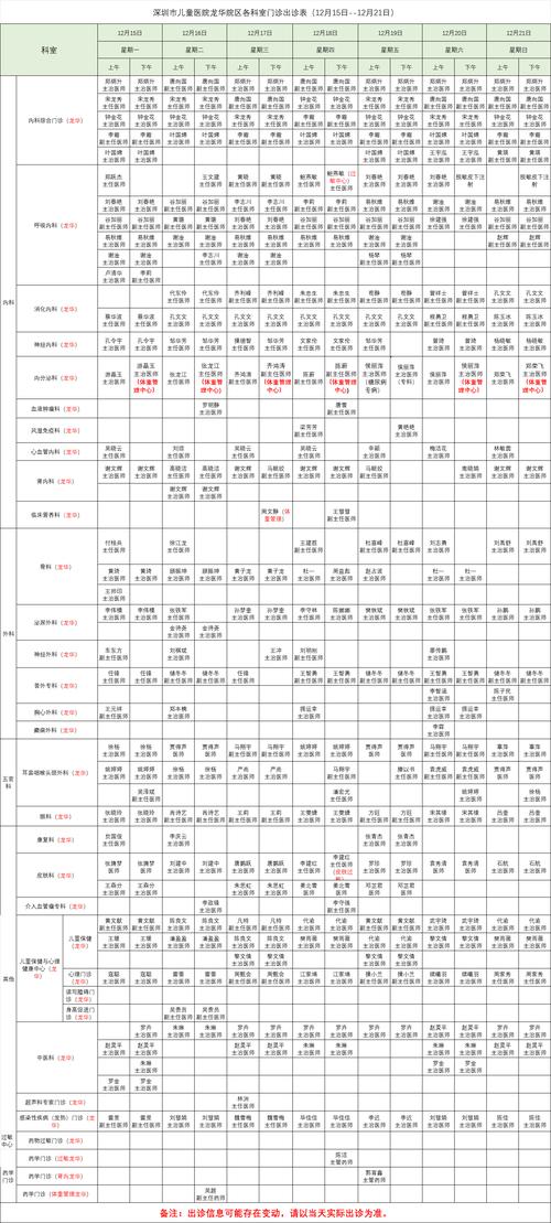 深圳儿童医院预约电话是多少？如何快速预约？-第2张图片-郑州医学网