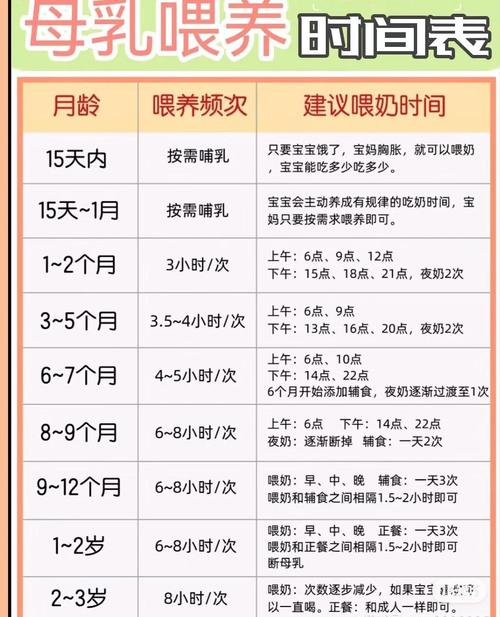 新生儿一天到底要喝多少奶才合适？不同月龄需求差异有多大？-第2张图片-郑州医学网