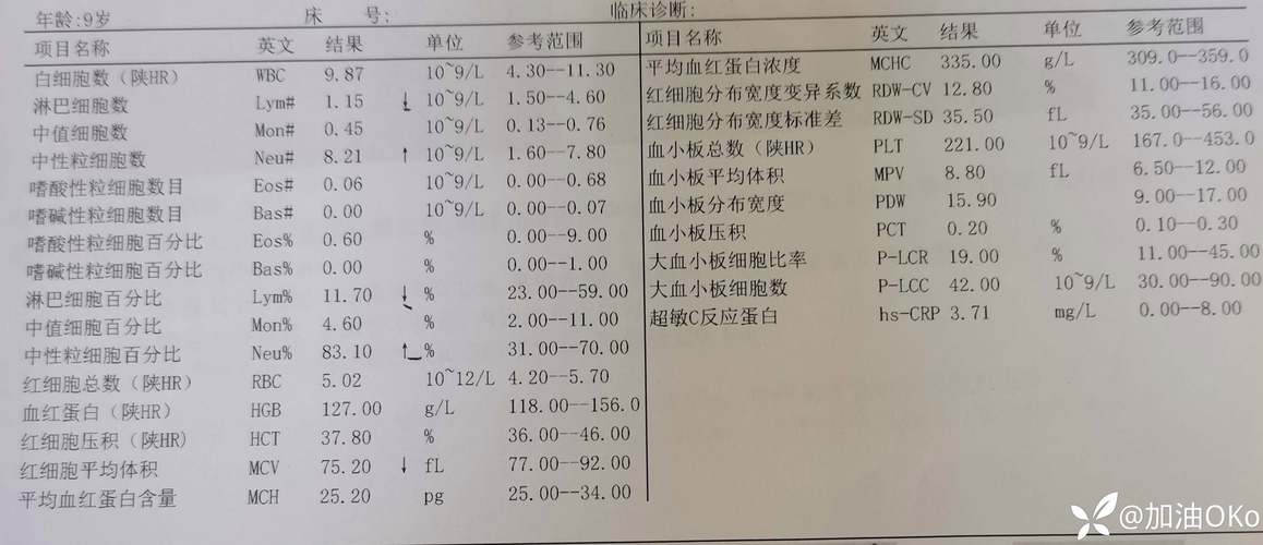 儿童单核细胞计数偏高-第2张图片-郑州医学网