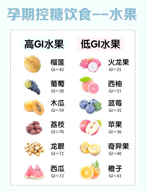 孕期糖尿病到底能不能吃苹果?吃多少才安全?对血糖影响大吗?-第2张图片-郑州医学网 孕期糖尿病到底能不能吃苹果?吃多少才安全?对血糖影响大吗?-第2张图片-郑州医学网