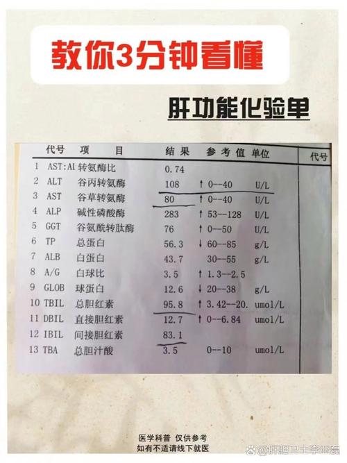 孕期肝功能检查具体包含哪些项目？对母婴健康有何关键意义？-第2张图片-郑州医学网