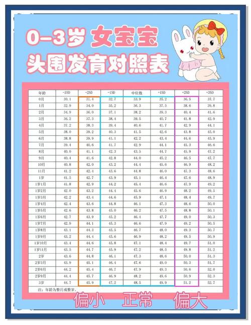 10岁儿童头围标准表,不同年龄段头围范围是多少?异常情况需警惕吗?-第1张图片-郑州医学网 10岁儿童头围标准表,不同年龄段头围范围是多少?异常情况需警惕吗?-第1张图片-郑州医学网