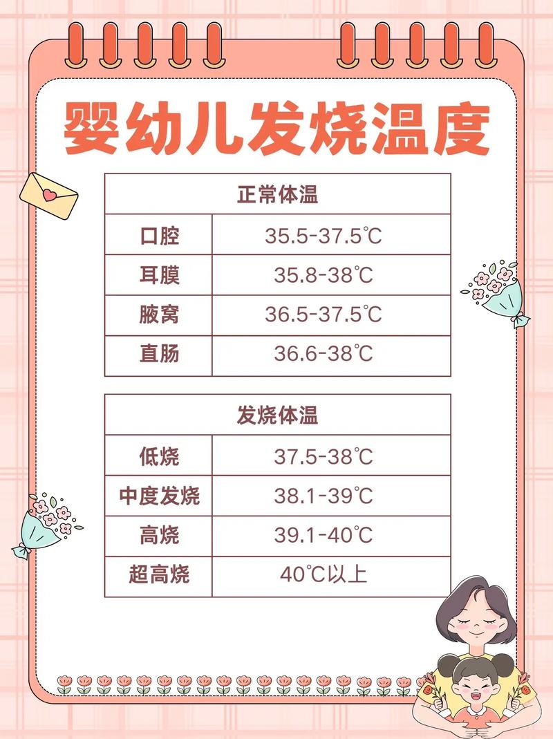 3岁儿童体温达到多少度才算发烧？不同测量方式下标准有何差异？-第1张图片-郑州医学网