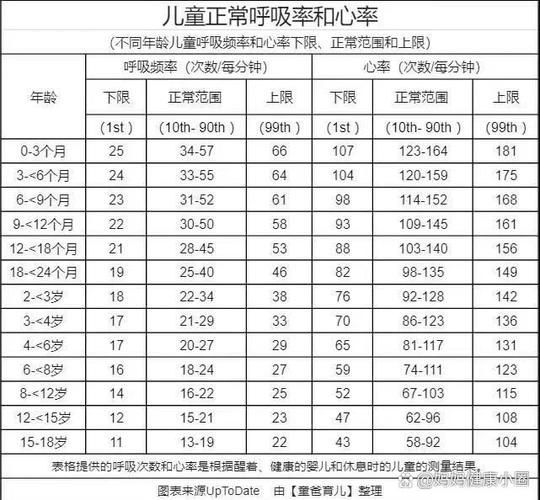 六岁儿童正常心率范围是多少？不同状态下心率波动是否正常？-第1张图片-郑州医学网