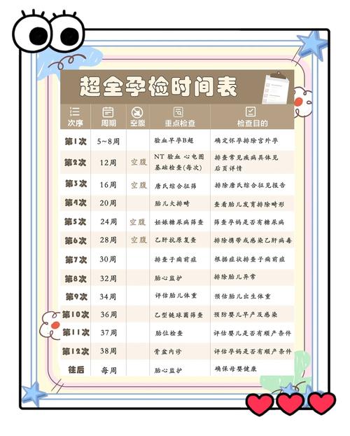 孕期产检哪些项目是免费的？具体条件和流程是怎样的？-第1张图片-郑州医学网