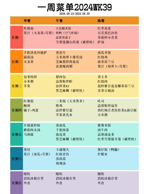 9岁儿童一周营养食谱，如何兼顾成长需求与饮食多样性？-第1张图片-郑州医学网