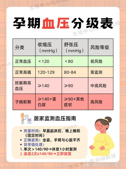孕期低压高是什么原因？对胎儿和孕妇有哪些潜在风险？-第1张图片-郑州医学网