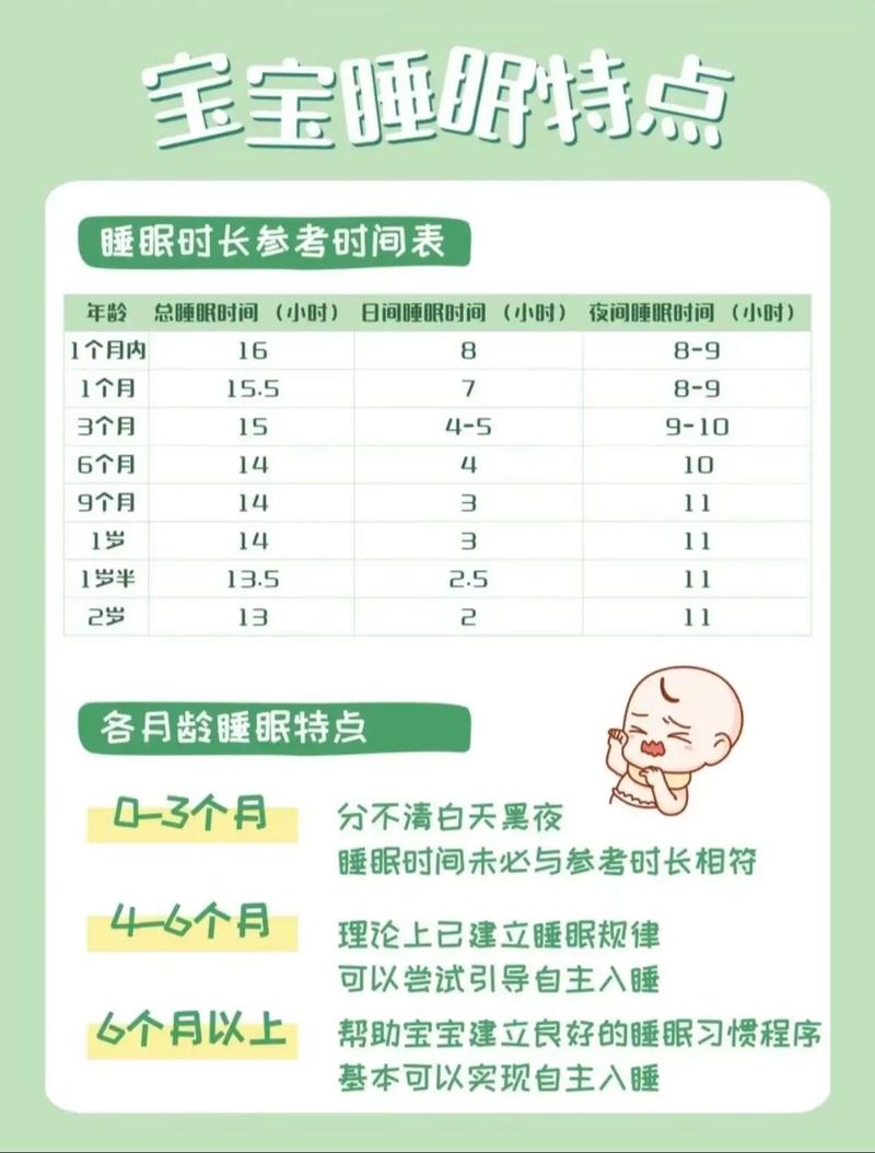 新生儿睡觉时间长到底好不好？会不会影响发育和健康？-第3张图片-郑州医学网